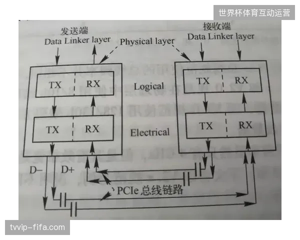 体育赛事内容保护机制正引导转播运营从单纯的信号分发转向全流程链路加固